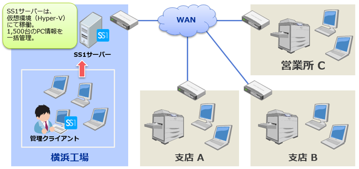 株式会社タツノ様システム構成図