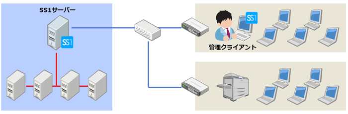 トーハツマリーン株式会社様システム構成図