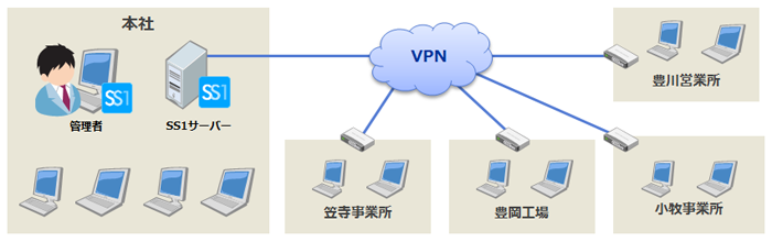 東海EC株式会社様システム構成図