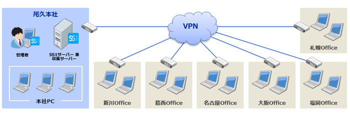 株式会社ウチダテクノ様システム構成図