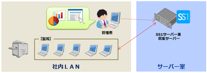 株式会社ウィンパテック様システム構成図