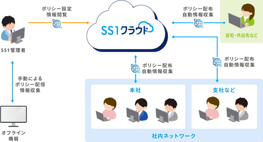 ハードウェア／ソフトウェア情報の自動収集で、IT資産管理運用を最適化