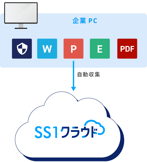 ソフトウェア管理（スマホ用画像）