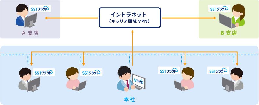 リモート操作でサイレントインストールが可能