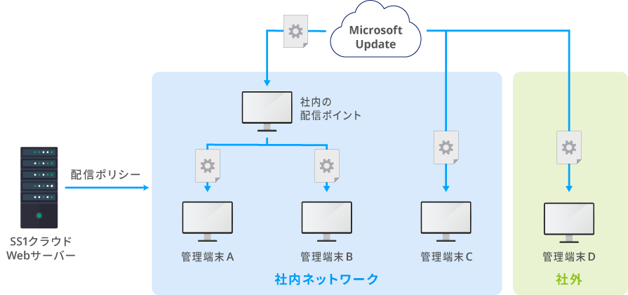 ネットワーク構成例