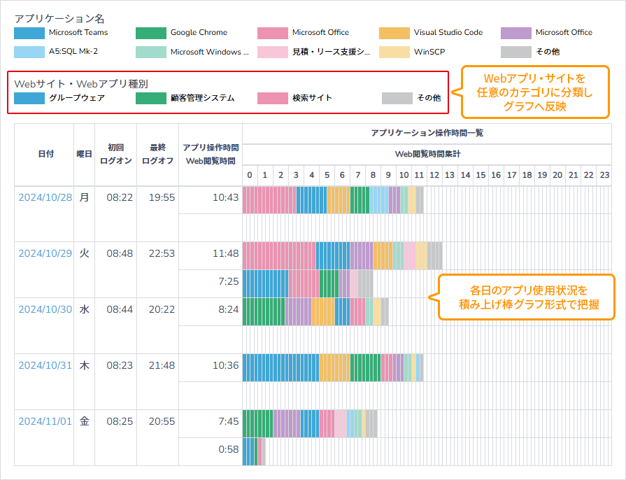 各PCのアプリケーション使用実績を可視化