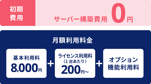 SS1クラウド 価格体系