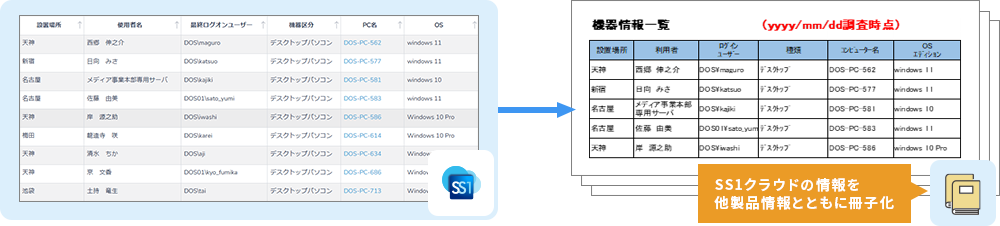 SS1クラウドの情報をわかりやすく冊子化