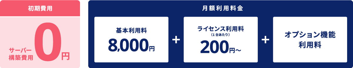 クラウド型IT資産管理ツール「SS1クラウド」 価格体系