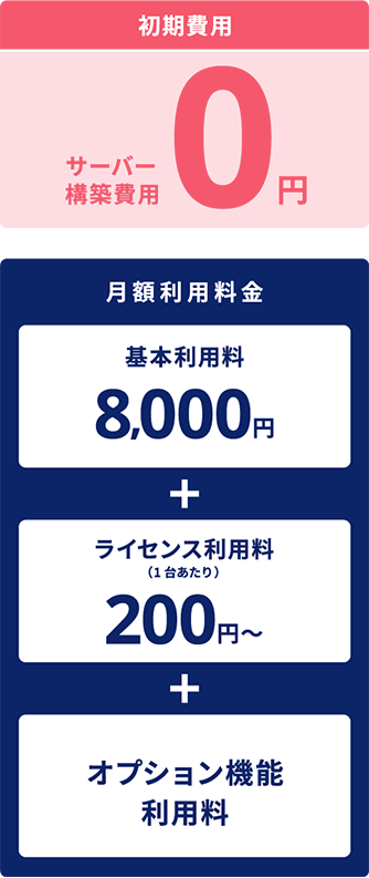 クラウド型IT資産管理ツール「SS1クラウド」 価格体系スマホ用