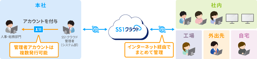 新関西製鐵様　ネットワーク構成図