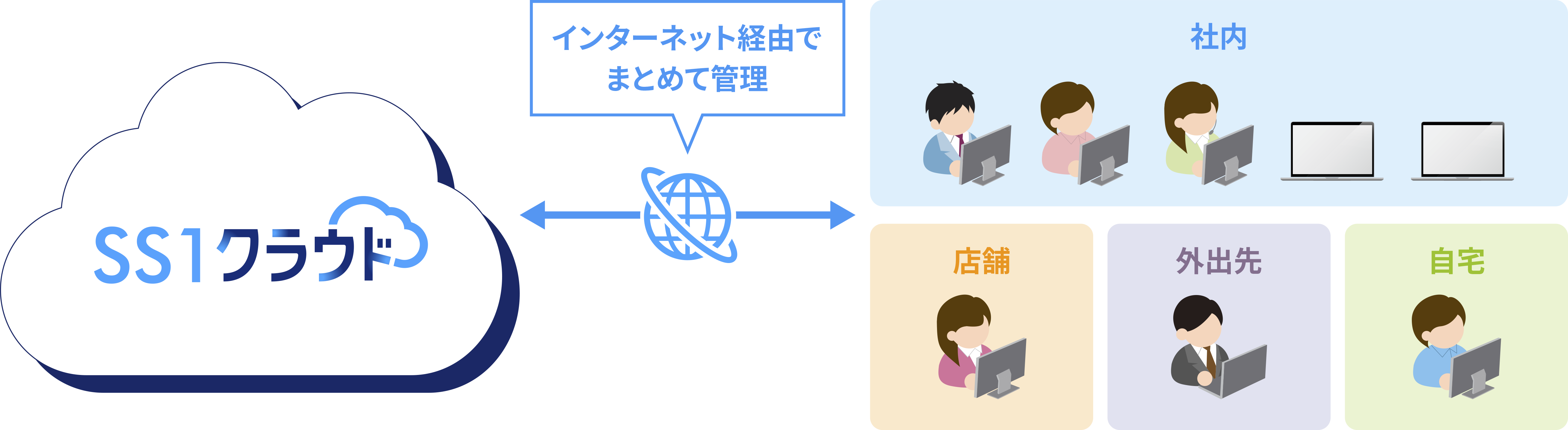 ブロンコビリー様 ネットワーク構成図