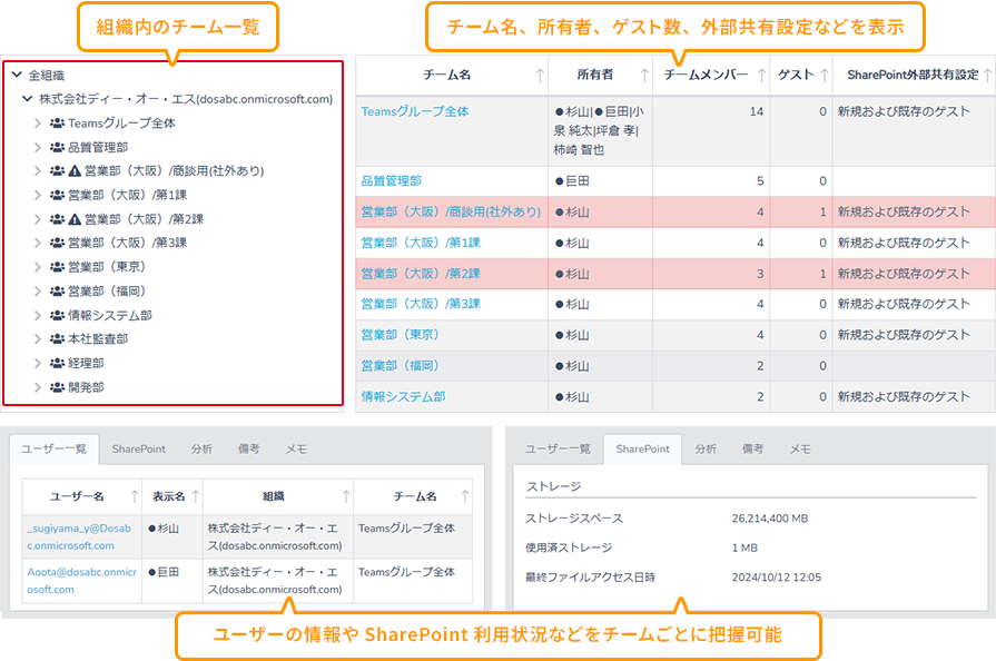 Teams チーム一覧画面