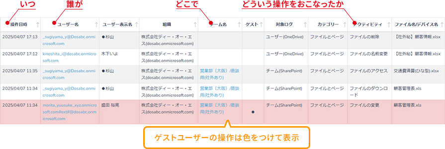 監査ログ一覧画面