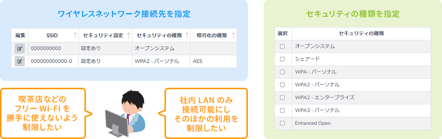 ワイヤレスネットワーク接続制限