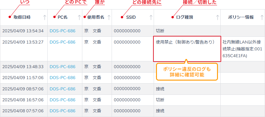 ワイヤレスネットワーク接続ログ一覧