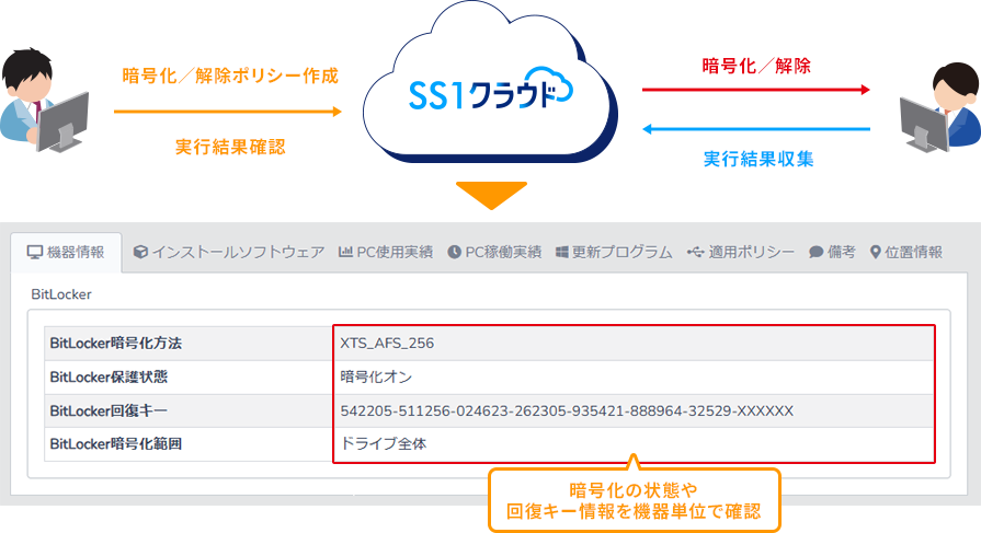 BitLocker一括管理機能