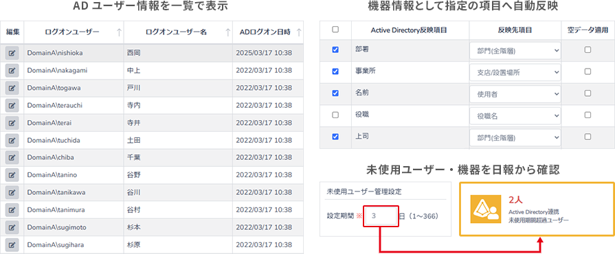 Active Directory連携機能 概要