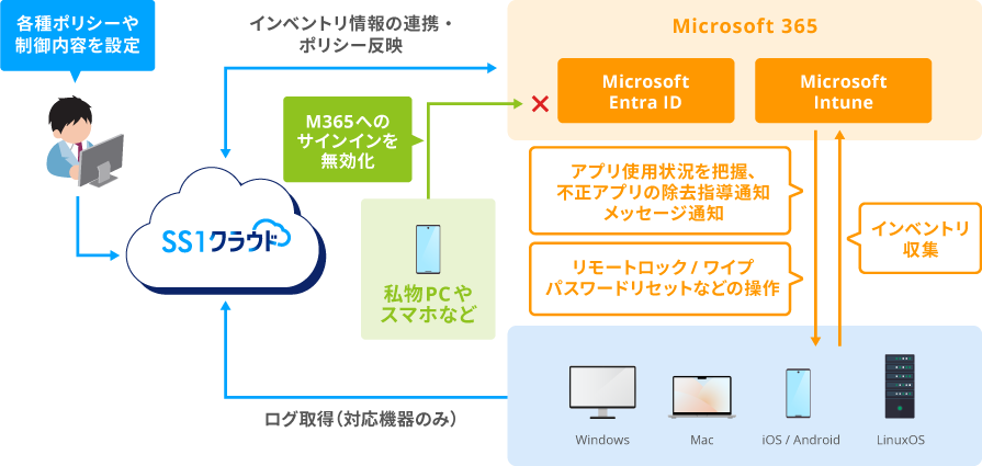 Intune連携機能
