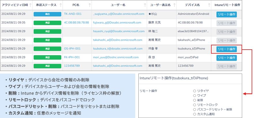 Intune連携（Intune経由のリモート操作）