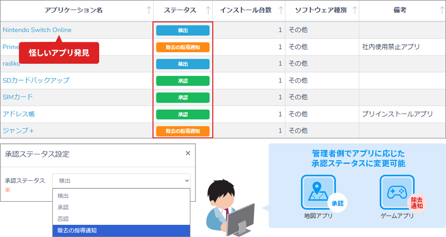 Intune連携（アプリの目的外利用に対して、除去の指導通知を送信）