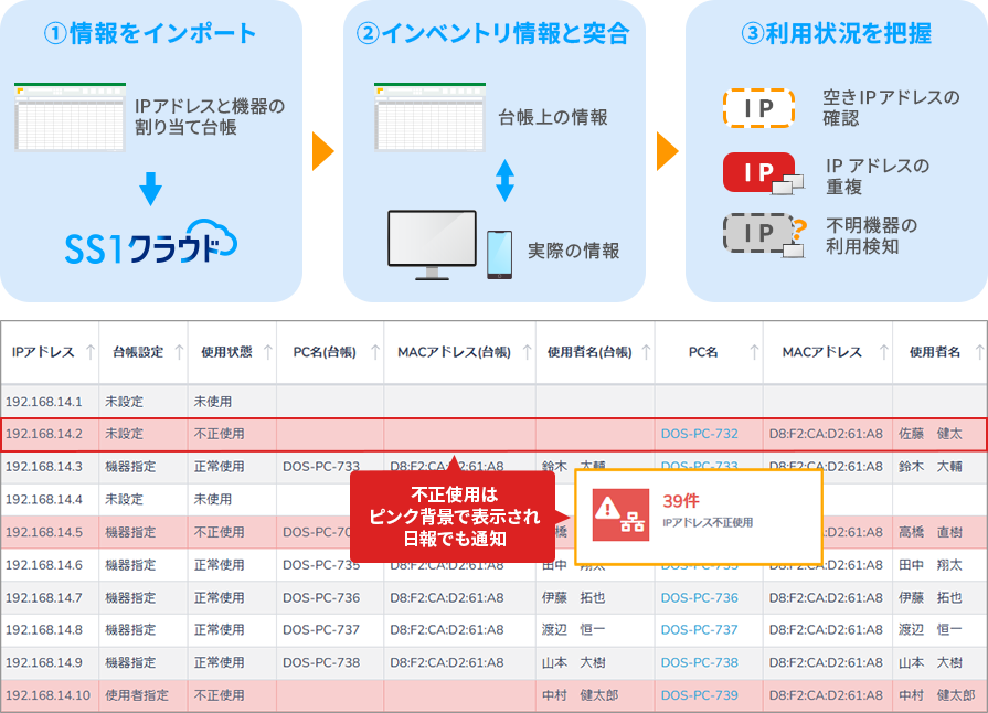 IPアドレス台帳