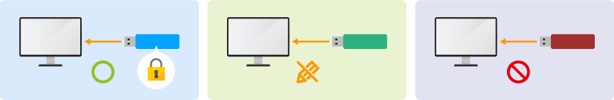 USBデバイスの接続をシステム的に制限