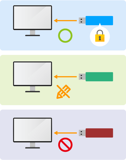 USBデバイスの接続をシステム的に制限（スマホ用）