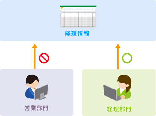 フォルダに対し、アクセス制限を設定できます（スマホ用）