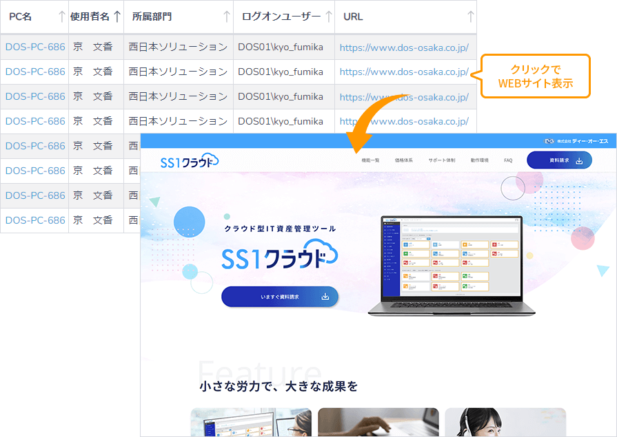 ユーザーが閲覧したWebページを把握