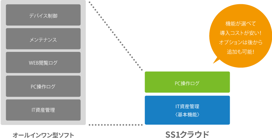 必要な機能だけ導入可能