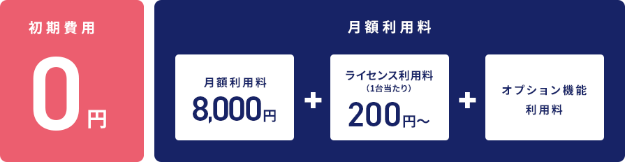 安心の料金設定