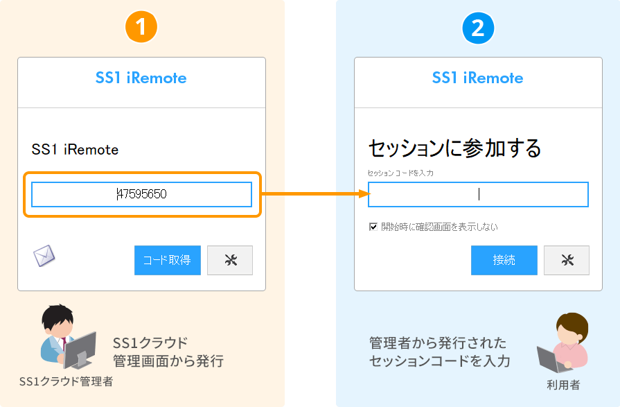 ワンタイムセッションコードを用いて接続可能