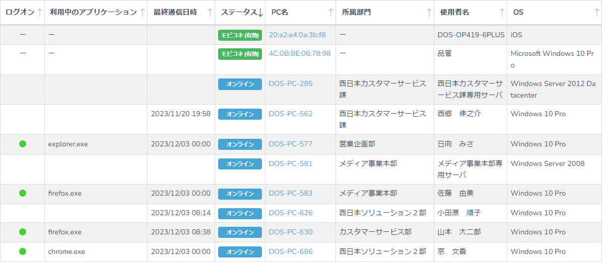 MDMソリューション「mobiconnect」と連携