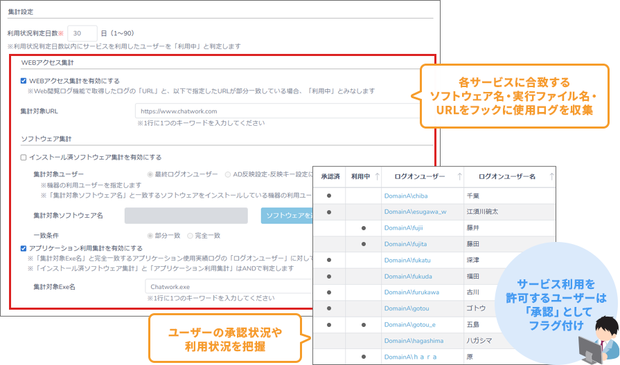 ログ情報から利用状況を把握