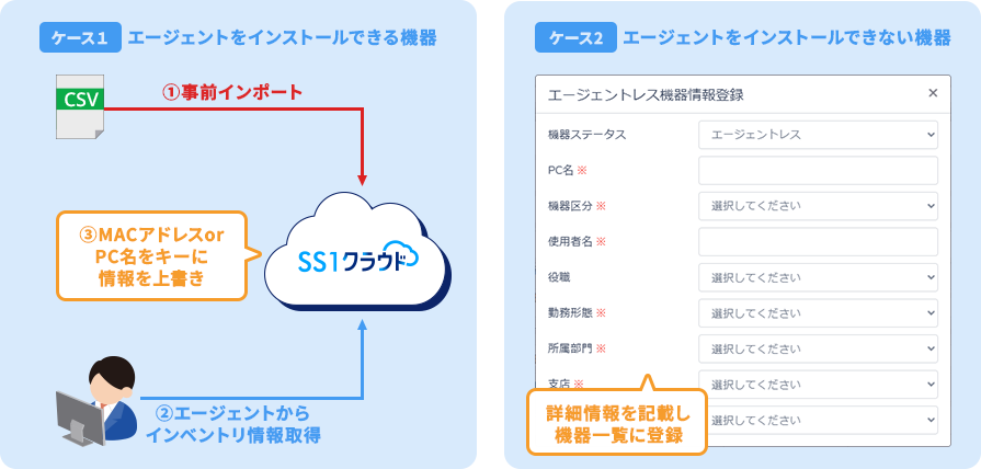 機器手動登録のイメージ