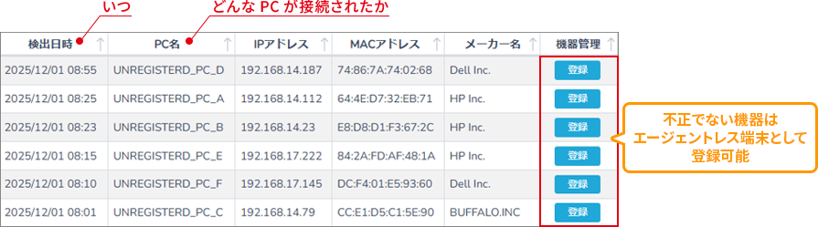 SS1クラウドに未登録のPCの一覧を表示