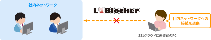 未登録PCを自動的にネットワークから遮断