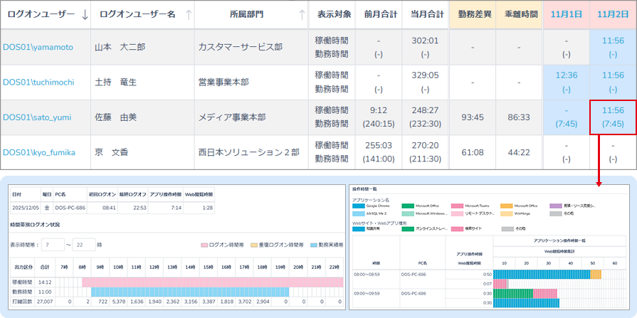 ログオンユーザーごとに日別の稼働時間を確認