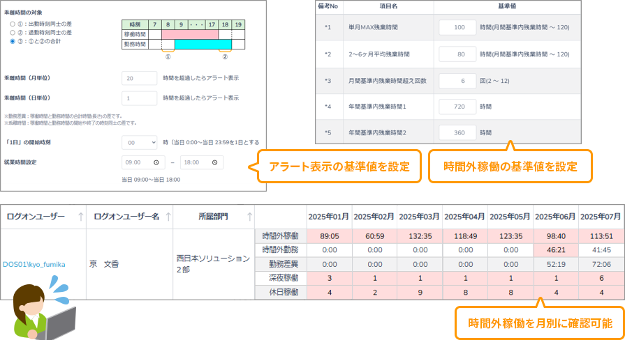 時間外稼働のしきい値を設定し、該当データはピンク背景で表示