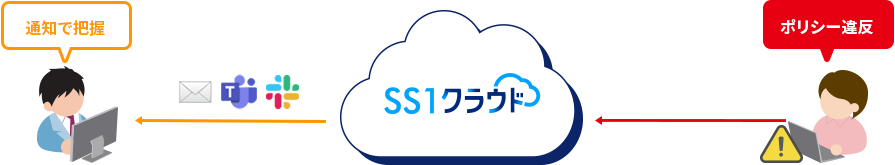 ポリシー違反を即時確認可能