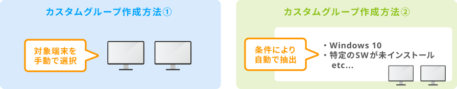 作成方法は、個別で機器を指定する「手動選択」と条件によって随時該当の機器を抽出していく「自動更新」の2種類をご用意