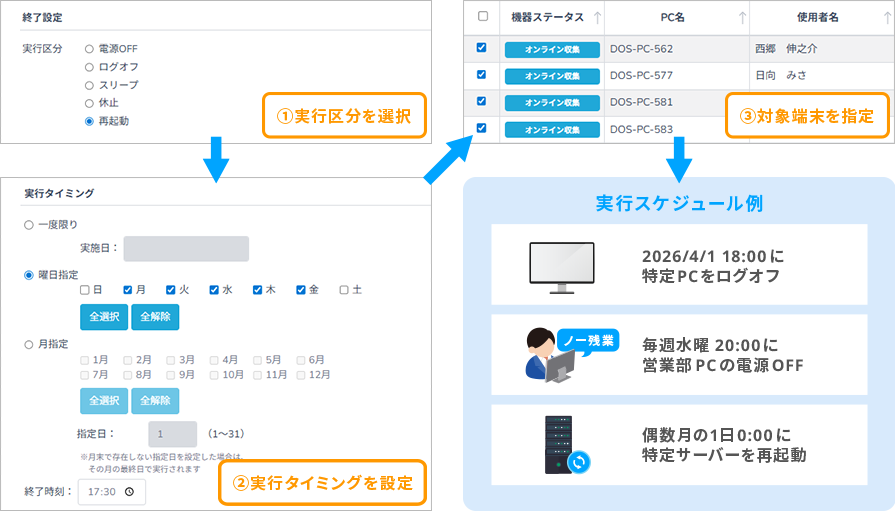 PC使用制限 イメージ図