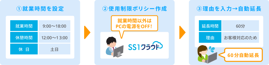 PC使用時間制限 設定の流れ