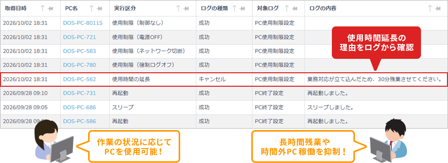 PC使用時間制限ポリシー 適用結果イメージ