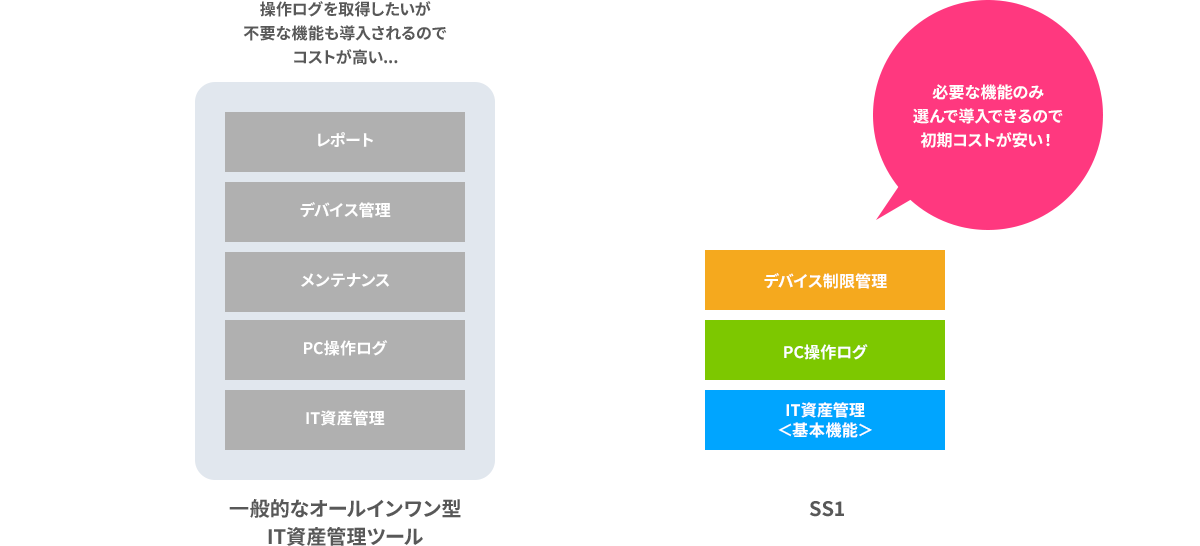 SS1の価格体系