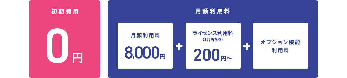 SS1クラウドの価格体系