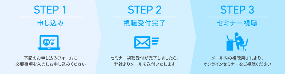 オンラインセミナーご視聴までの流れ