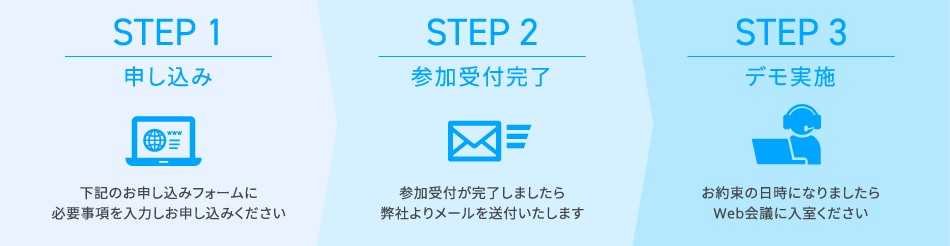 SS1オンラインデモまでの流れ