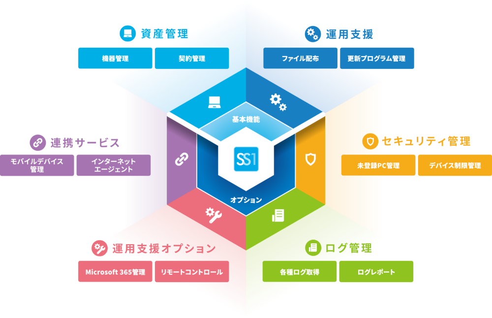 IT資産管理業務をまるごとサポート！